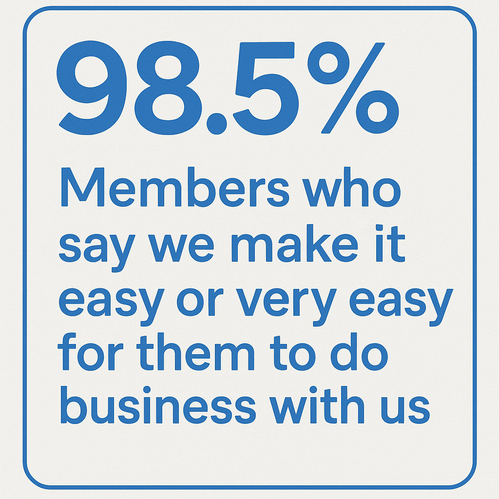 Percentage of members who say we make it easy or very easy for them to do business with us